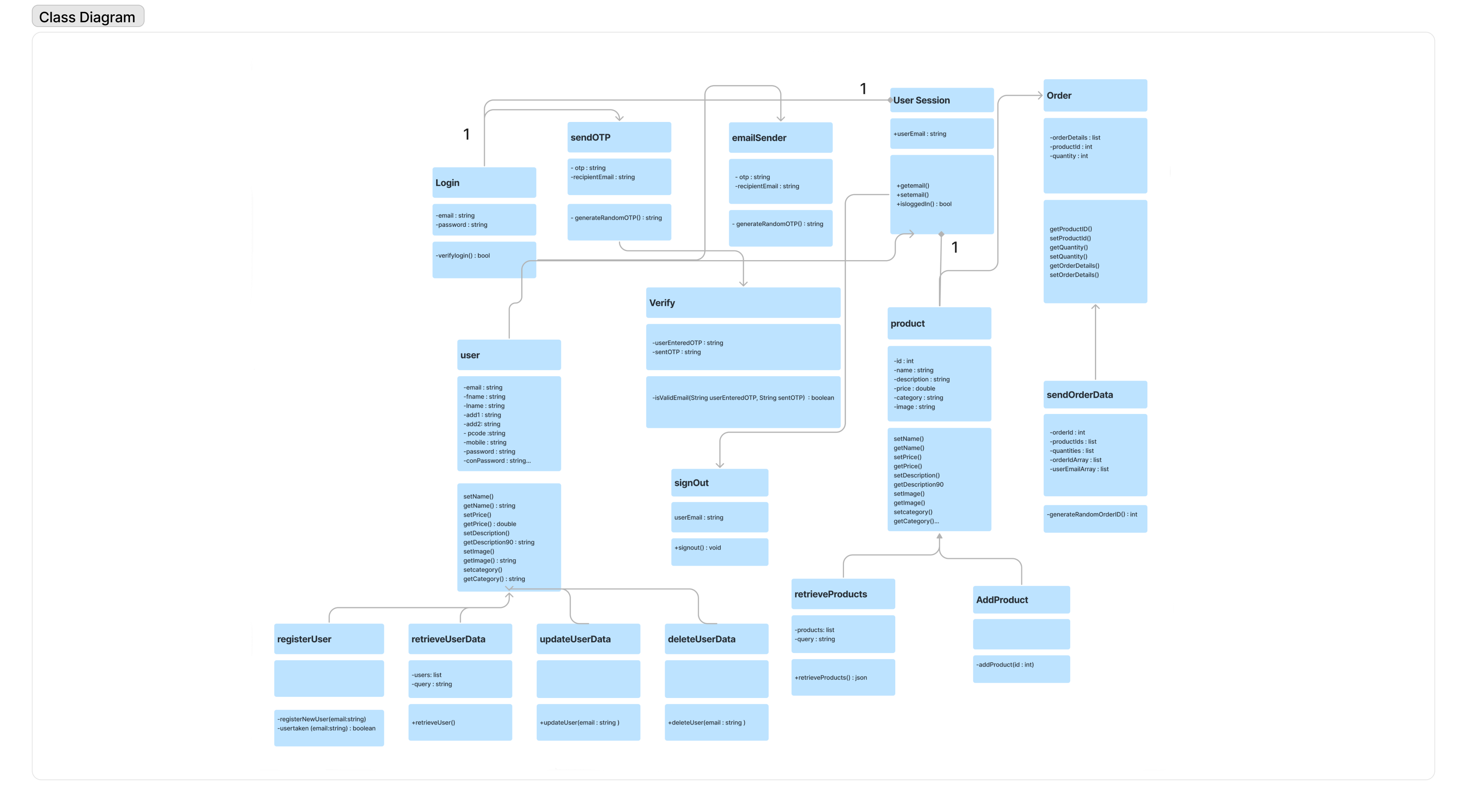 Class Diagram